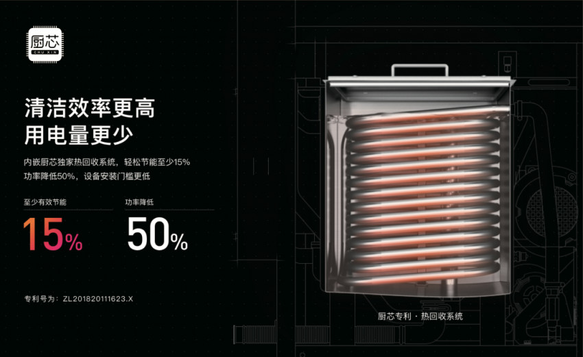 洗碗机对餐厅到底有没有用?