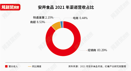 “速冻大王”征战预制菜,安井食品能否成为行业霸主?