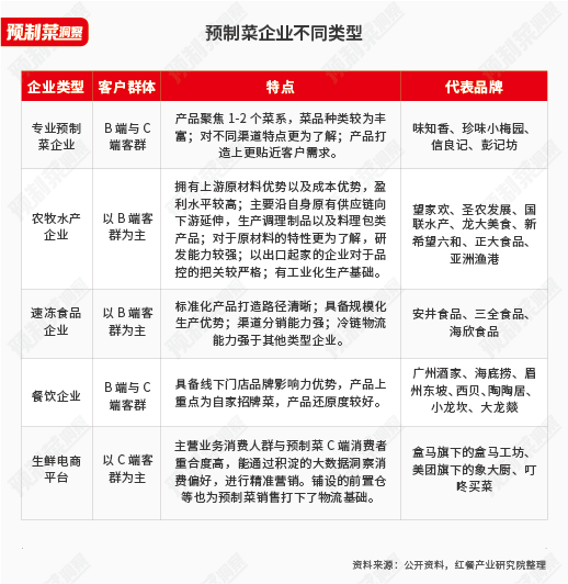 “速冻大王”征战预制菜,安井食品能否成为行业霸主?