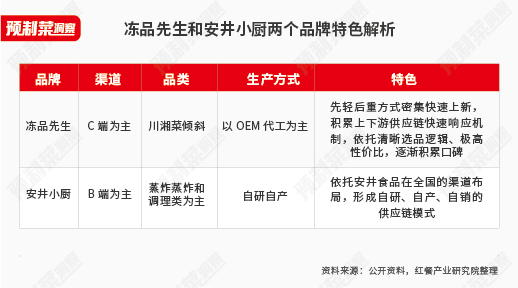 “速冻大王”征战预制菜,安井食品能否成为行业霸主?