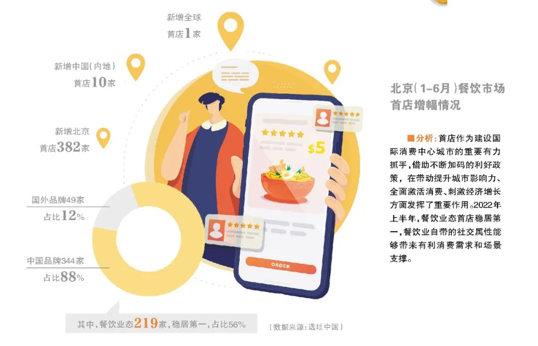 北京餐厅门店数量排行揭秘：最多的竟是兰州拉面？