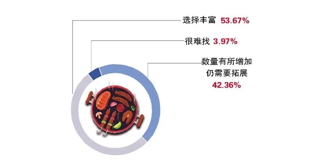 北京餐厅门店数量排行揭秘：最多的竟是兰州拉面？