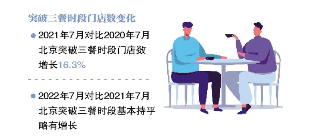 北京餐厅门店数量排行揭秘：最多的竟是兰州拉面？