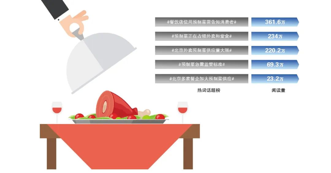 北京餐厅门店数量排行揭秘：最多的竟是兰州拉面？