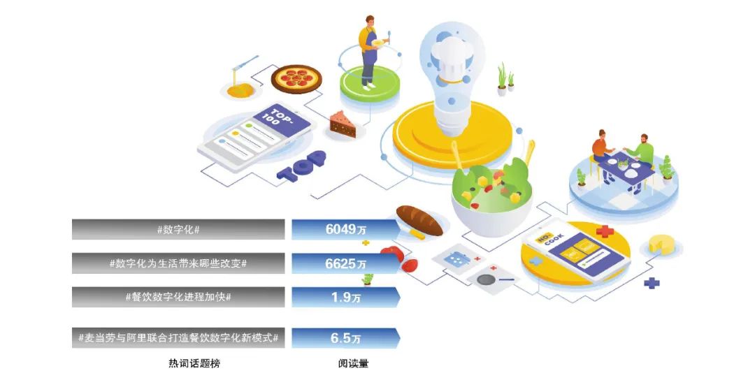 北京餐厅门店数量排行揭秘：最多的竟是兰州拉面？