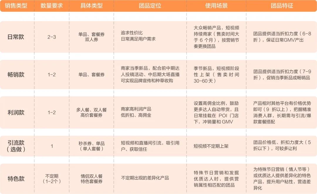 餐饮老板们如何玩转抖音，纵横线上经营时代？