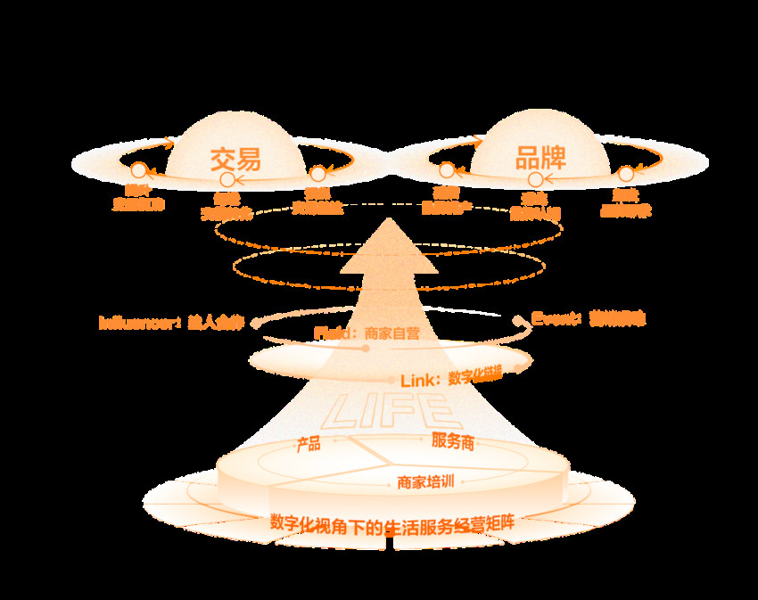 餐饮老板们如何玩转抖音，纵横线上经营时代？