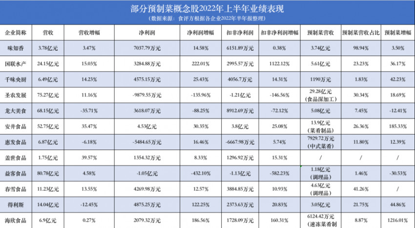 预制菜“炒”了那么久，成色几何？