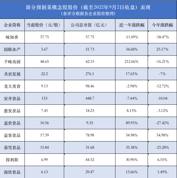 预制菜“炒”了那么久，成色几何？