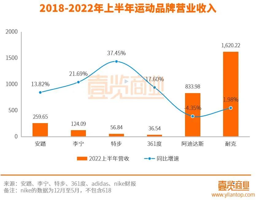 特步申请注册特咖啡商标，进军咖啡赛道？
