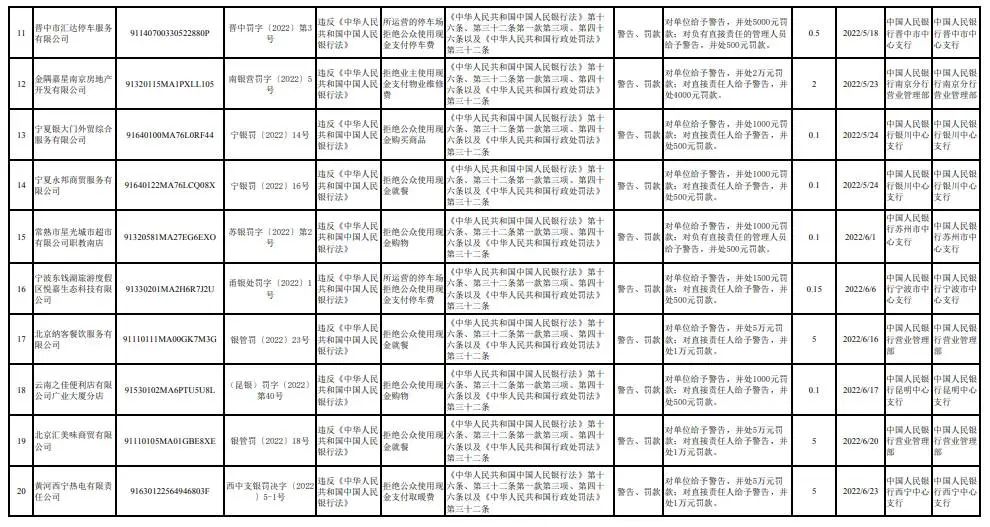 知名快餐店被曝拒收现金，已有多家机构因此被罚！
