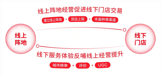 ​餐饮人，如何抓住抖音的红利？