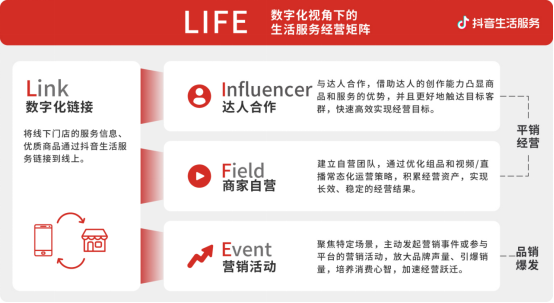 ​餐饮人，如何抓住抖音的红利？