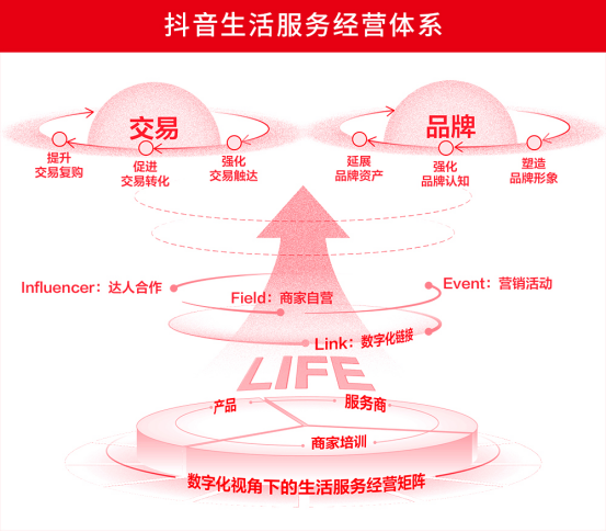 ​餐饮人，如何抓住抖音的红利？