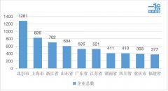 疫情后，餐饮特许加盟或将迎来爆发