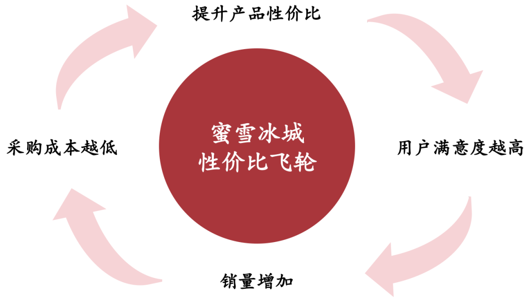 蜜雪冰城资本运作史:从“寒流刨冰”到大A股梦