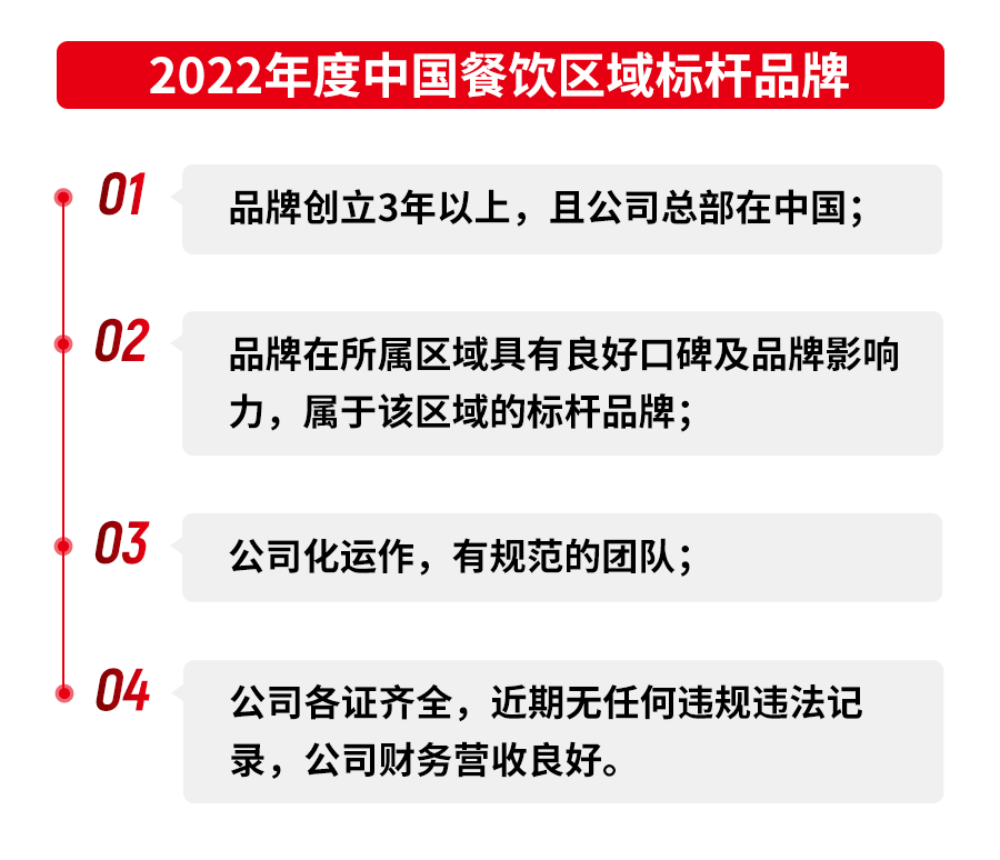 第四届中国餐饮红鹰奖线上投票正式开启，速来为你喜爱的品牌打call！