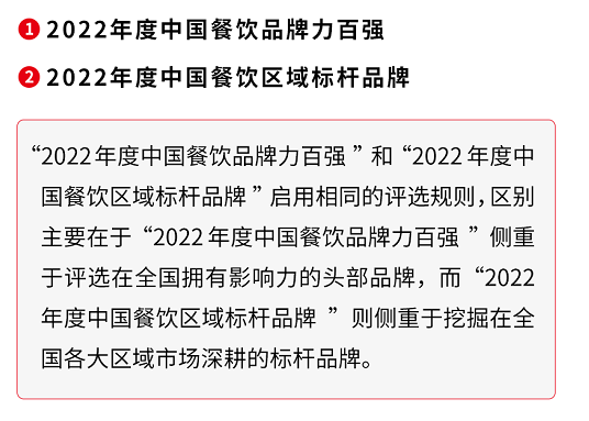 第四届中国餐饮红鹰奖线上投票正式开启，速来为你喜爱的品牌打call！