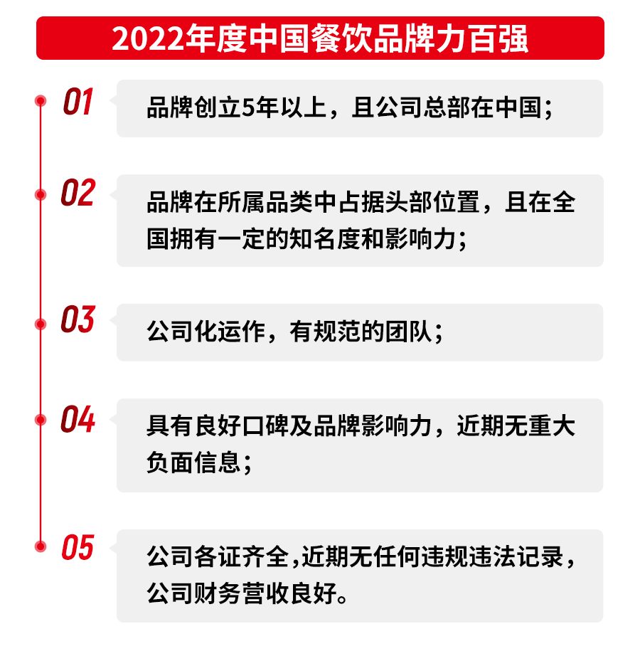 第四届中国餐饮红鹰奖线上投票正式开启，速来为你喜爱的品牌打call！