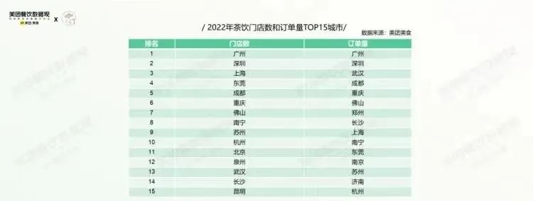 中国真正的“奶茶之都”竟然是它？