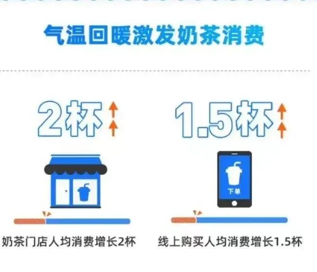 中国真正的“奶茶之都”竟然是它？