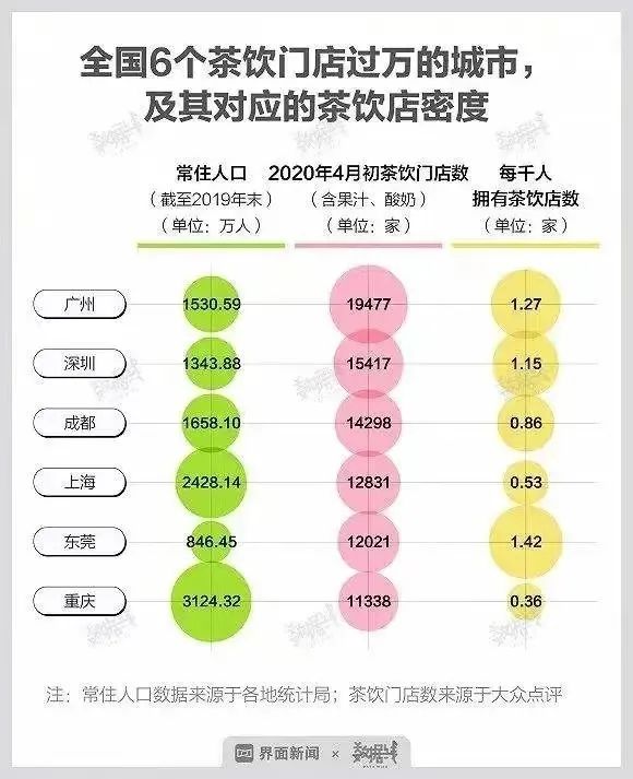 中国真正的“奶茶之都”竟然是它？