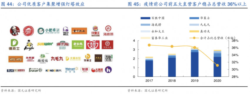 在餐饮工业化这件事上，杨国福和蜜雪冰城还是小学生