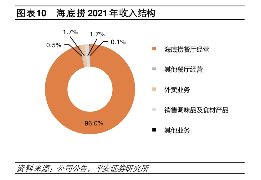 在餐饮工业化这件事上，杨国福和蜜雪冰城还是小学生
