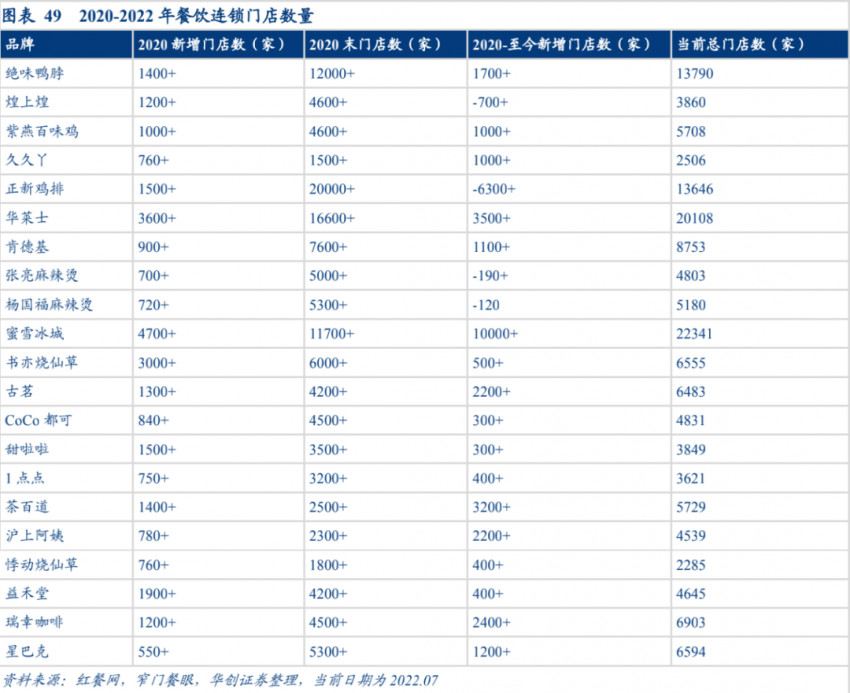 在餐饮工业化这件事上，杨国福和蜜雪冰城还是小学生