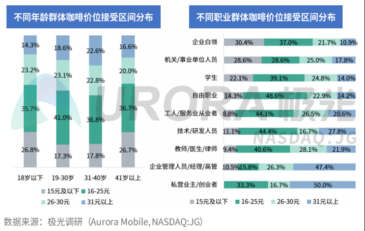 星巴克崩塌始末
