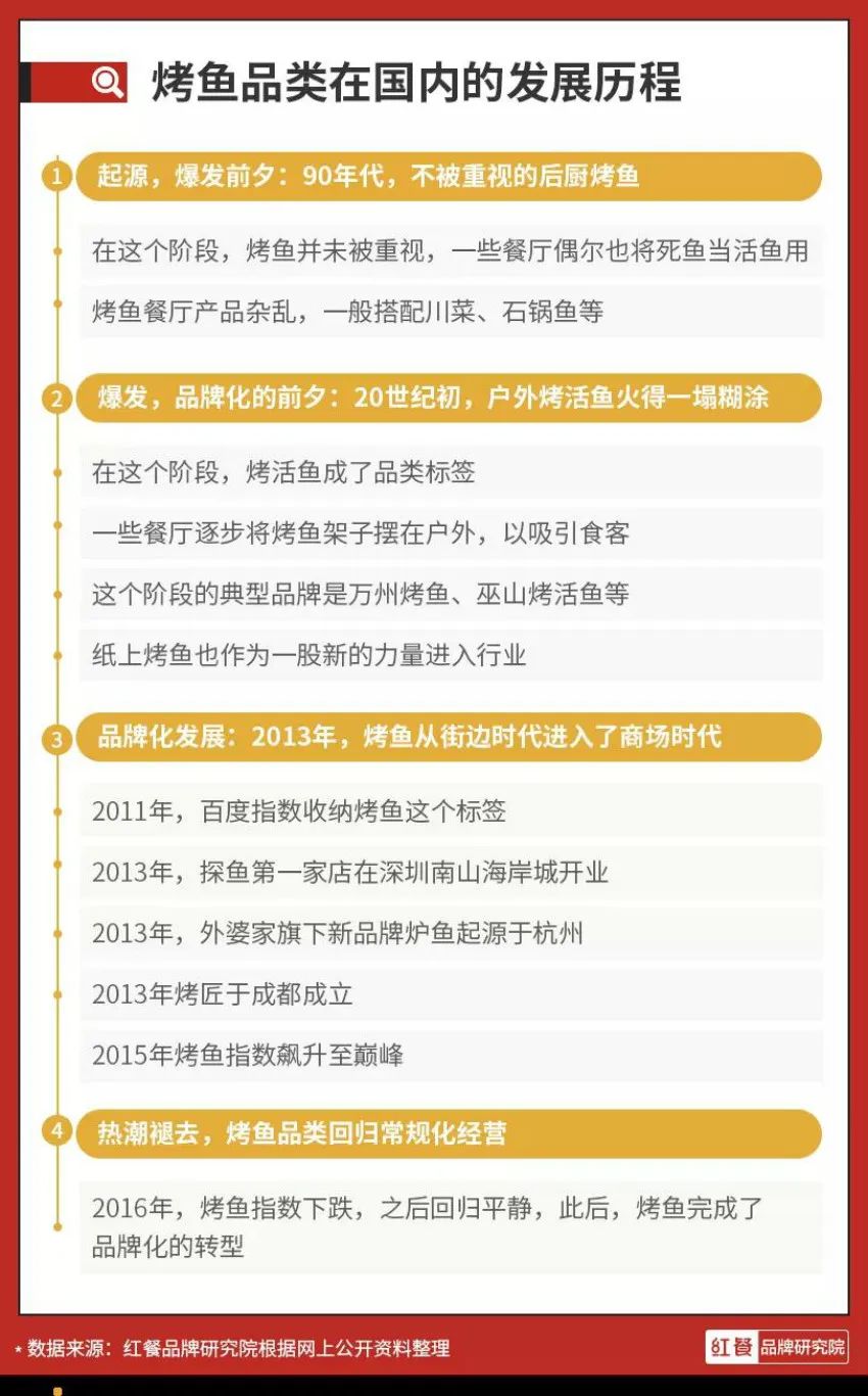 “活鱼现烤”翻红，千亿烤鱼赛道的新出路？
