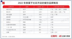 扎堆进社区，连锁餐企盯上了家门口的生意