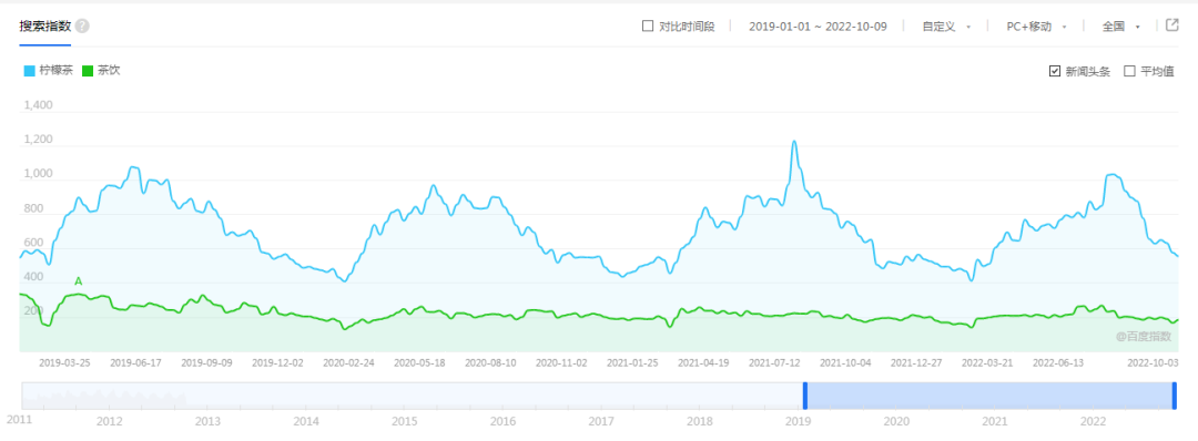 新店活不过3个月，柠檬茶告别野蛮生长！