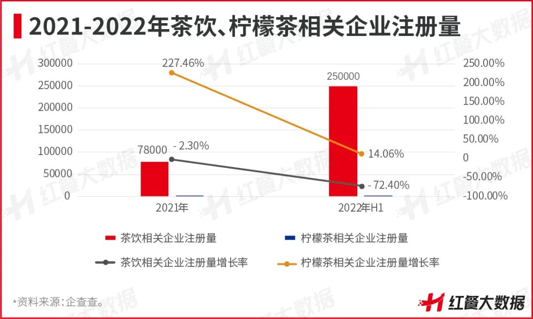 新店活不过3个月，柠檬茶告别野蛮生长！