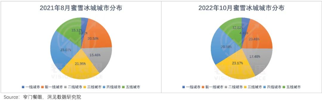 揭开蜜雪冰城IPO的盛世泡沫