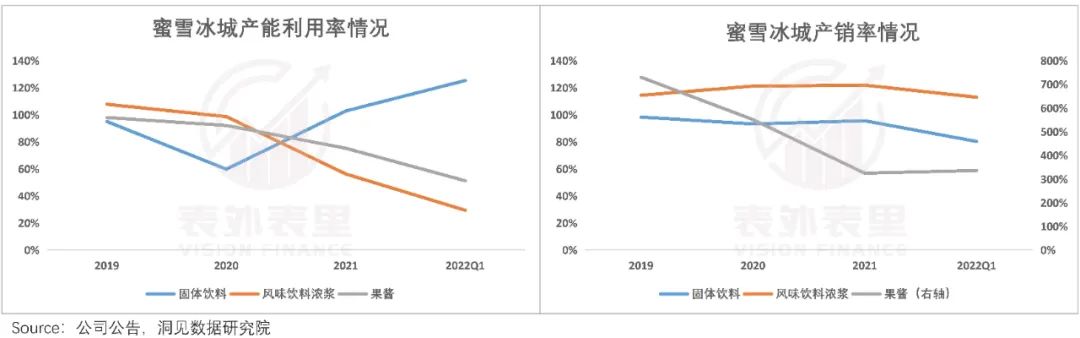 揭开蜜雪冰城IPO的盛世泡沫