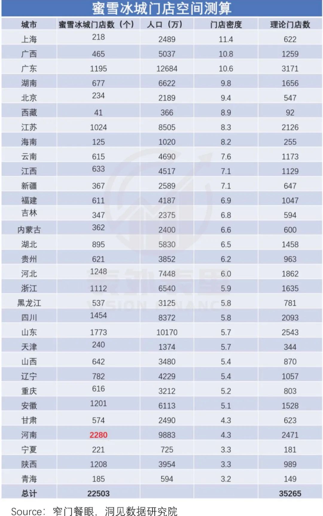 揭开蜜雪冰城IPO的盛世泡沫