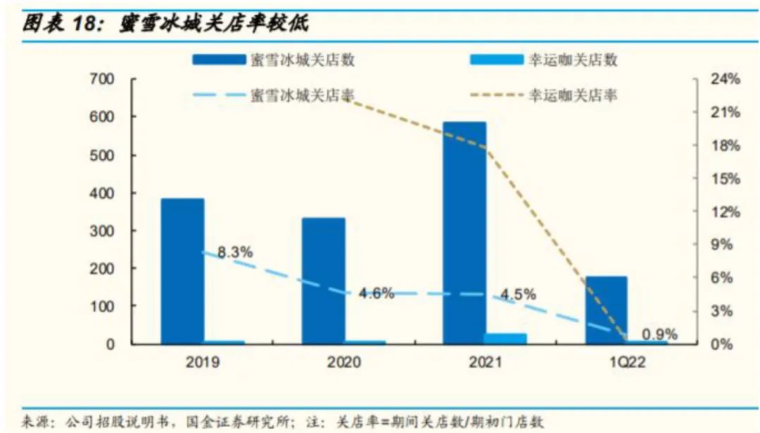 揭开蜜雪冰城IPO的盛世泡沫