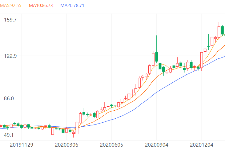 海天“变味”，酱茅时代结束