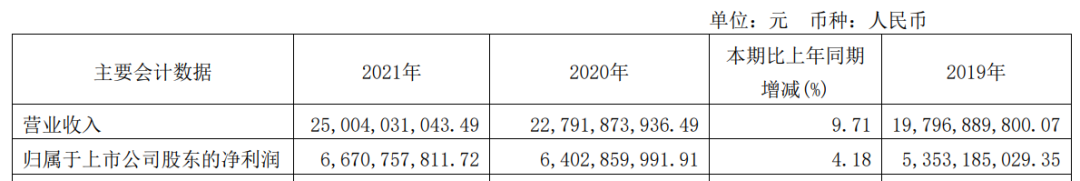 海天“变味”，酱茅时代结束