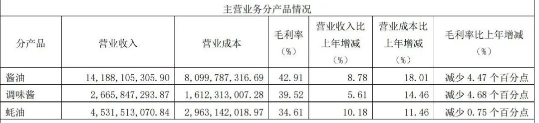 海天“变味”，酱茅时代结束