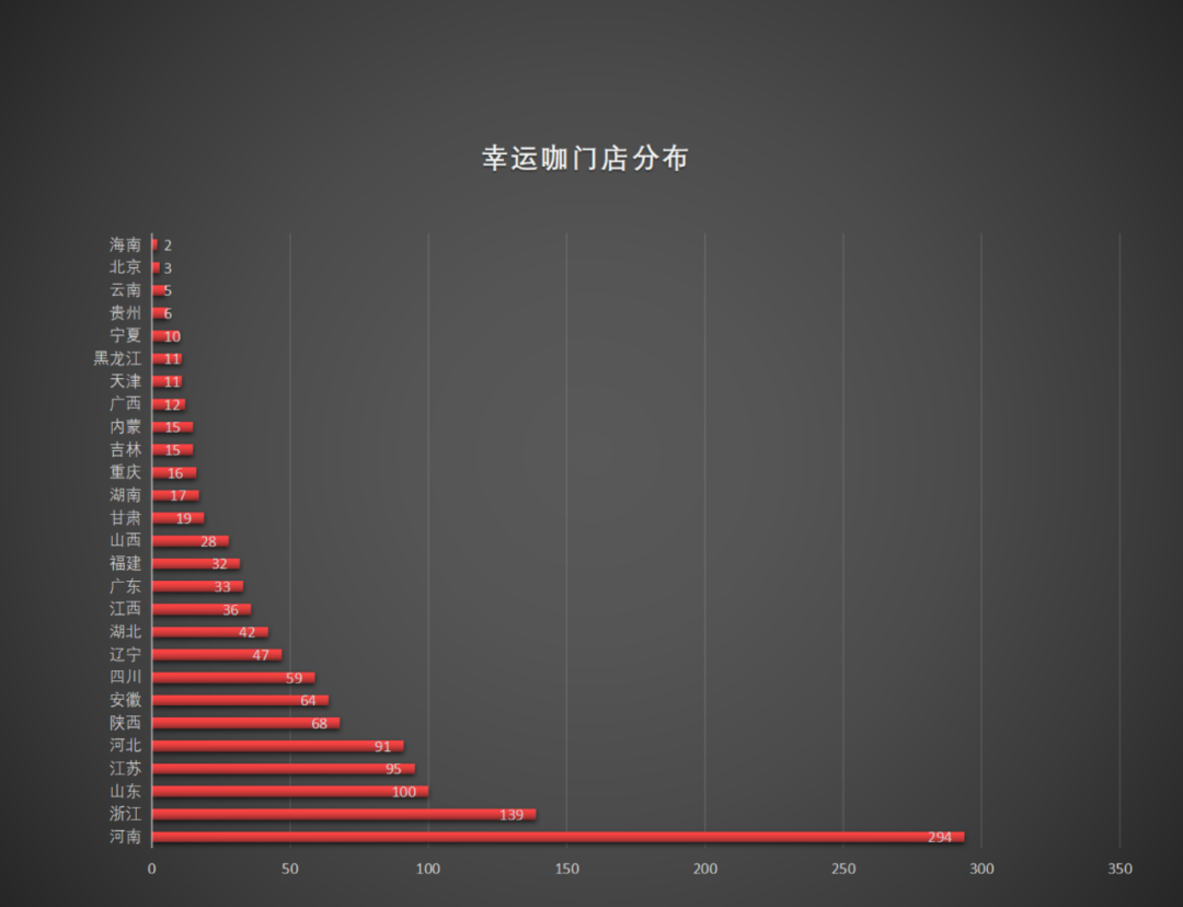 幸运咖狂奔,追赶瑞幸?