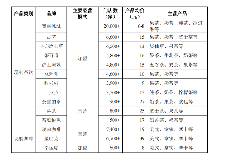 幸运咖狂奔,追赶瑞幸?