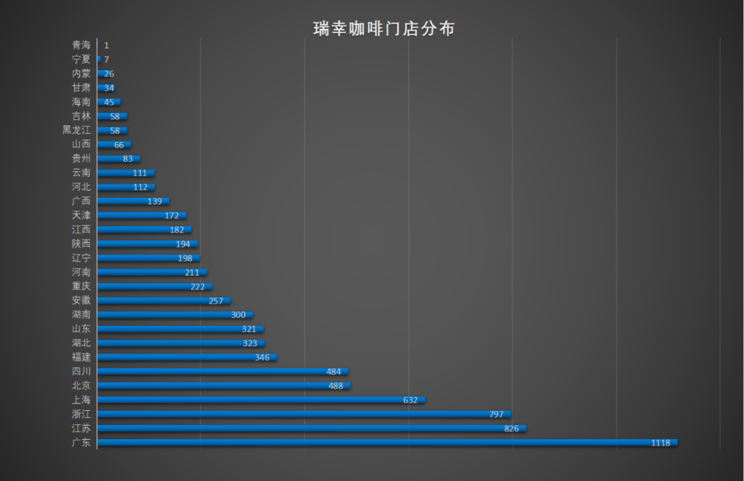 幸运咖狂奔,追赶瑞幸?