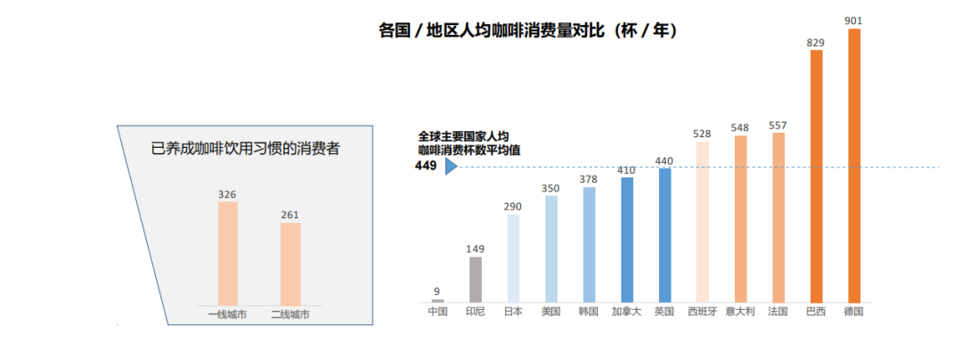 县城年轻人不喜欢苦味,咖啡下沉并不是一门好生意