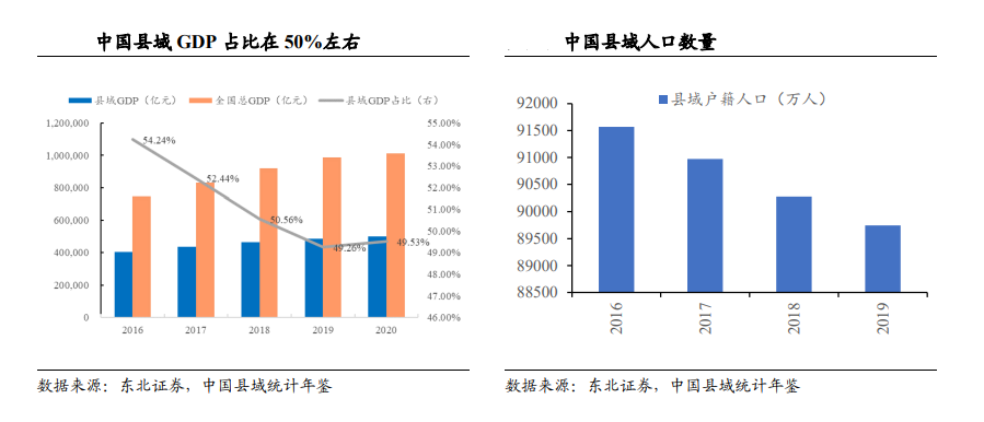 县城年轻人不喜欢苦味,咖啡下沉并不是一门好生意