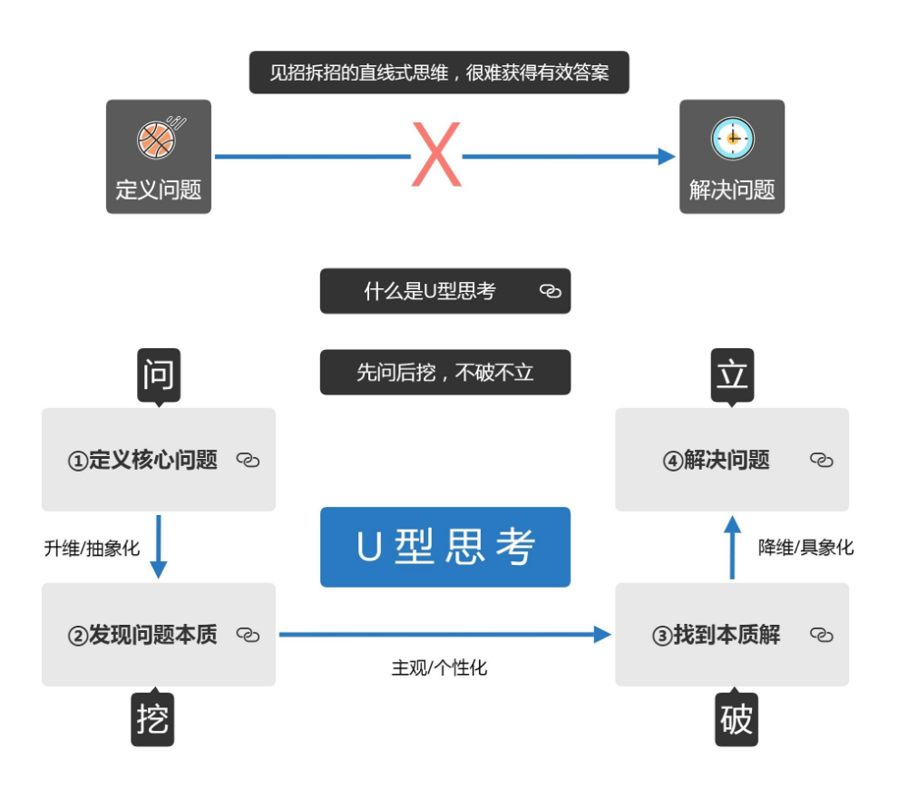 后疫情时代，餐饮人如何“变中取道”？