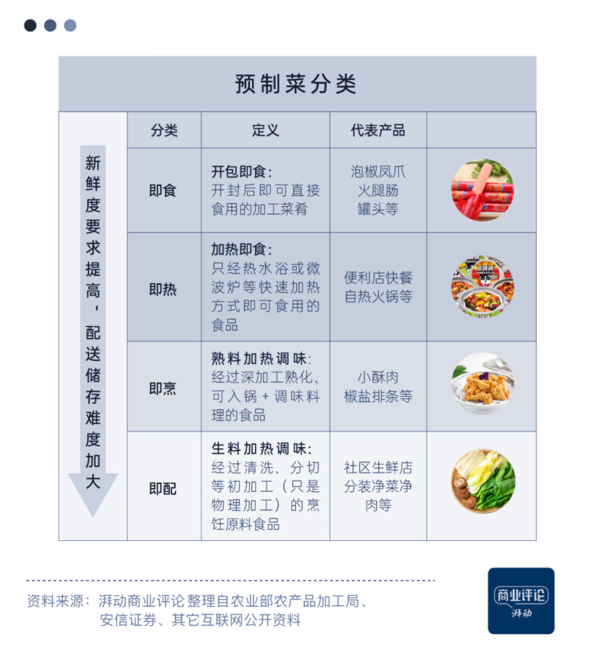 预制菜火热背后，更多人想从厨房解放出来