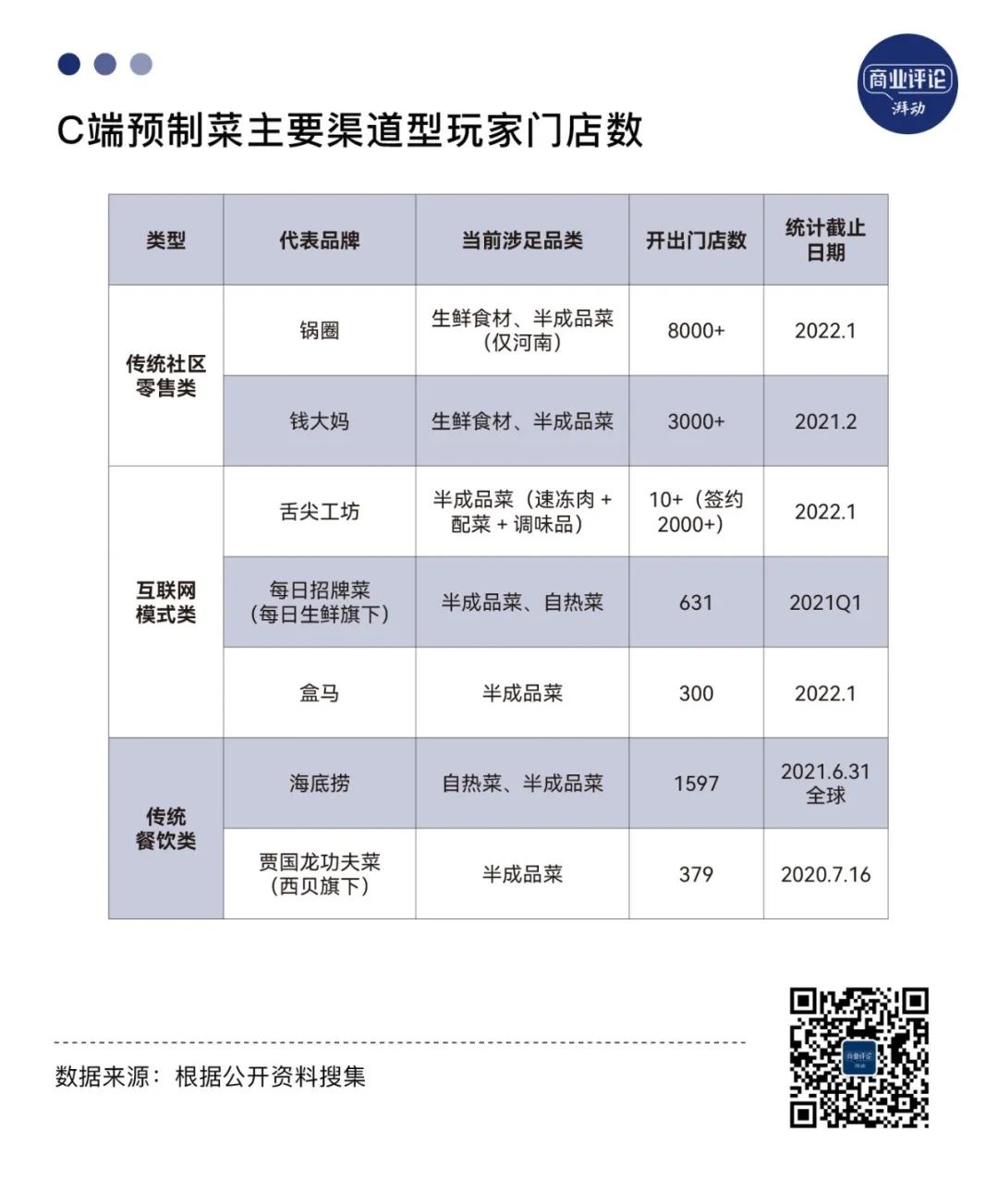 预制菜火热背后，更多人想从厨房解放出来