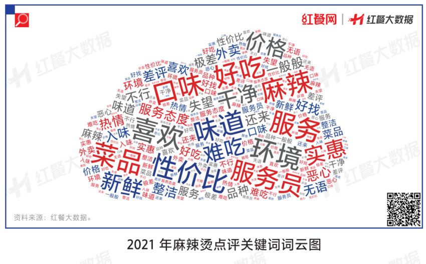 千亿市场悄然生变,麻辣烫如何讲好未来故事?